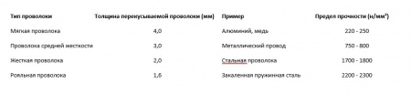 Licota Бокорезы 180мм