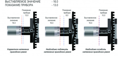 JONNESWAY Прибор для определения степени натяжения приводного ремня.